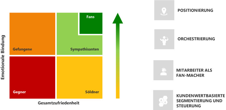 FANOMICS Anwendungsfelder